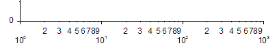 Minor ticks S each.png