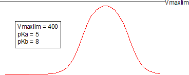 BellShaped Funcion.png