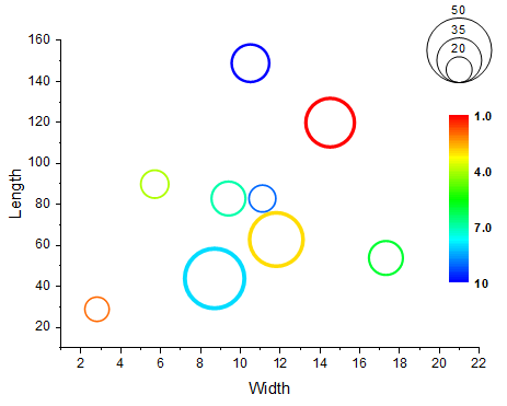Bubble Graph with Color Map.png
