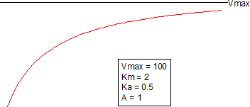Catalytic Funcion.png