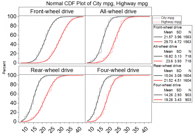 CDF Plot 01.png