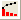 Button Pareto Chart-Raw Data.png