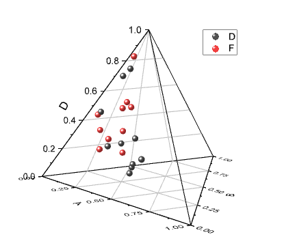 3D Tetrahedral.png