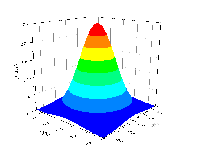 Image:Algorithm_gau_filter.png