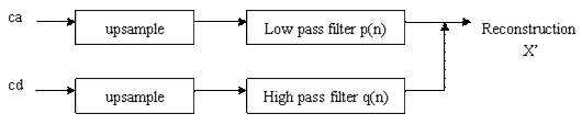 Image:Algorithm IDWT.png