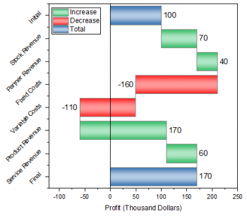Bridge Chart 04.png