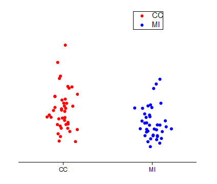 Column Scatter.png