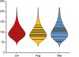 Box Chart Ex11.png