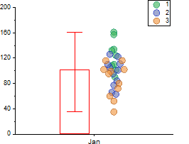 Box Chart Ex8.png