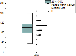 Box Chart Ex9.png