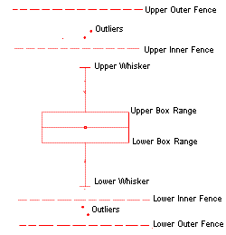 Customizing the Box Chart Box Tab Controls 4.png