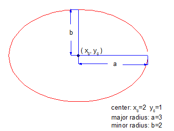 Image:Ellipse.png