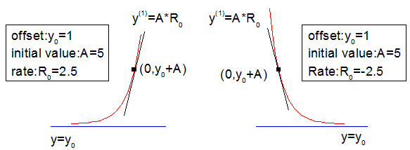 Image:Exponential.png