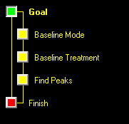 Image:Find Peaks Wizard Map.png