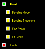 Image:Fit_Peaks_Wizard_Map.png