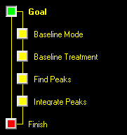 Image:Integrate_Peaks_Wizard_Map.png