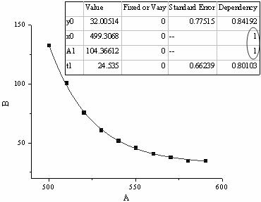 Image:Model Diagnosis Using Dependency Values-1.jpg