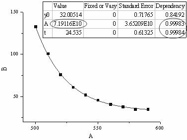 Image:Model Diagnosis Using Dependency Values-3.jpg