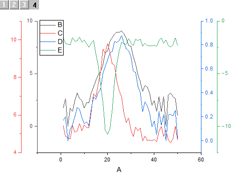 Multiple Y axes 01.png