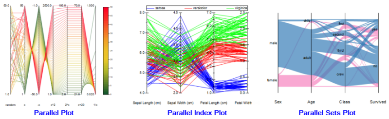 Parallel plot variations.png
