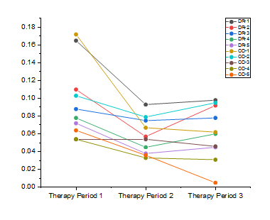 Row Wise Graph.png