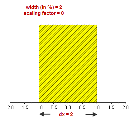 Scaling Factor Zero Ex.png
