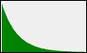 Dist fit dlg exp dist.png
