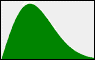 Dist fit dlg weibull dist.png