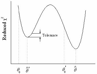 Image:The Fitting Process Convergence Tolerance and Dependencies-2.jpg