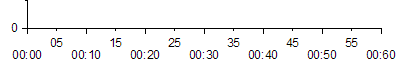 Minor ticks Tmm each.png