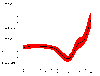 YEBG Area.png