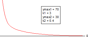 DoubleExp Funcion.png