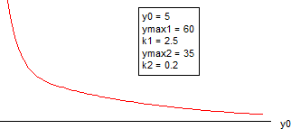 DoubleExpOffset Funcion.png