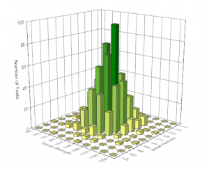 Histogram - 3DBar.png