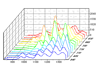 Waterfall Z Mapping.png