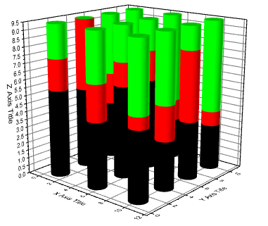 Sample 3D 100PC Stacked Bars.png