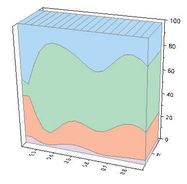 3D 100 Stacked Wall.png