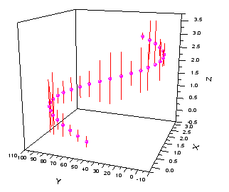 Appendix 3d scatter wks.png
