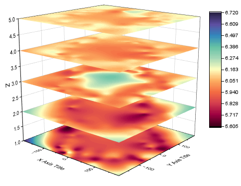 3D Stacked Surfaces.png