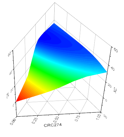 3D Ternary Colormap Surface.png