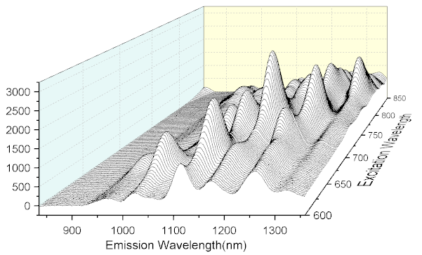 3D Waterfall Graph.png