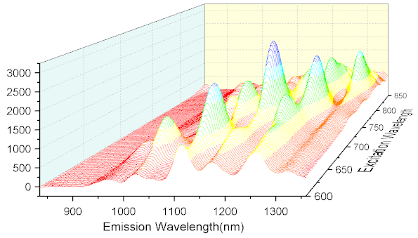 3D Waterfall Y Color Mapping.png