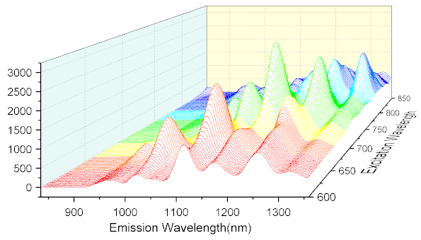 3D Waterfall Z Color Mapping.png