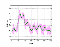 Error bars as lines 300.png