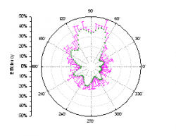 Polar with error bars as arcs 300.png