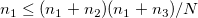 n_{1}\leq (n_{1}+n_{2})(n_{1}+n_{3})/N