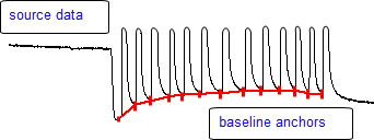 2nd derivative peaks.png