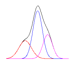 First Derivative.png