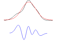 Residual after First Derivative.png