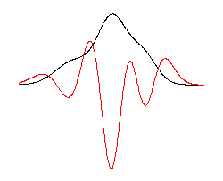 Second Derivative.png